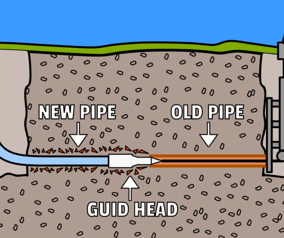 How Does Trenchless Sewer Line Replacement Work